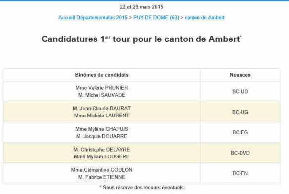 canton ambert
