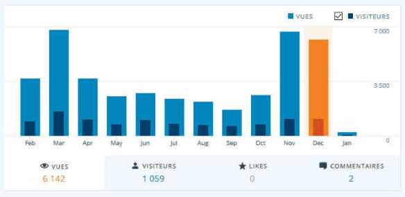 samedi 2 janvier 2016